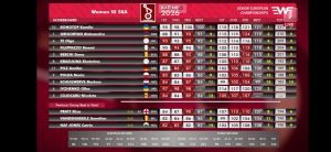 З 19 по 26 квітня 2026 року у місті Батумі (Грузія) проходить чемпіонат Європи з важкої атлетики.