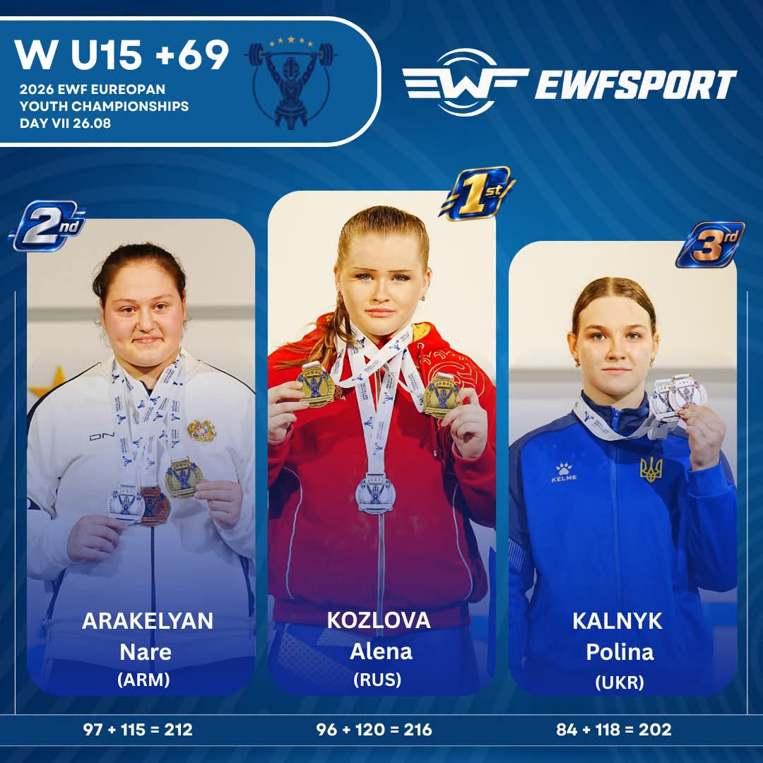 Українська збірна продовжує виступи на чемпіонаті Європи з важкої атлетики серед юнаків та дівчат до 15 та до 17 років у м. Приштина, Косово.